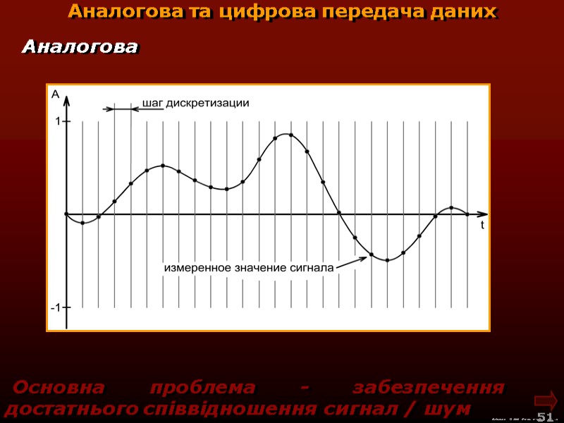 М.Кононов © 2009 E-mail: mvk@univ.kiev.ua 51 Аналогова та цифрова передача даних Аналогова М.Кононов © 2009 E-mail: mvk@univ.kiev.ua 51 Аналогова та цифрова передача даних Аналогова